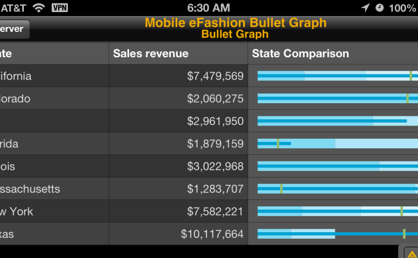 SAP Mobile BI Bullet Graph