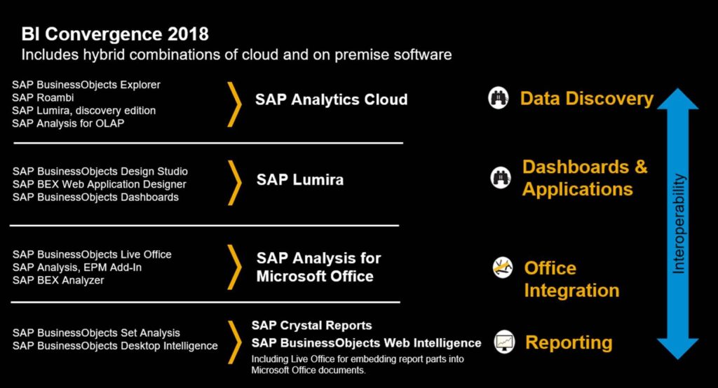 SAP Analytics Convergence 2018-style