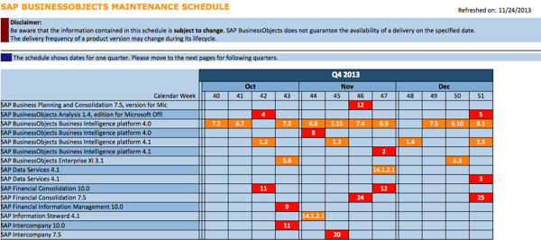 SAP BusinessObjects Maintenance Calendar Q4 2013
