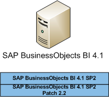 SAP_BusinessObjects_Patch_Strategy_01