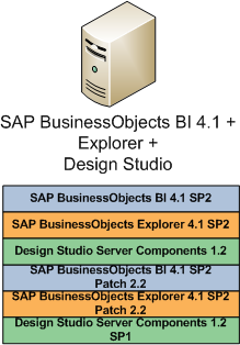 SAP_BusinessObjects_Patch_Strategy_03