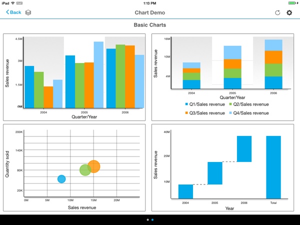 SAP BI 4.1 Mobile Samples Chart Demo