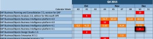 SAP BusinessObjects Maintenance Schedule BI41 SP7