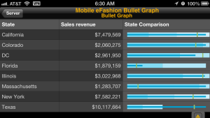 SAP Mobile BI Bullet Graph