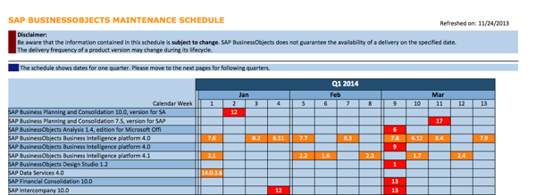 SAP BusinessObjects Maintenance Schedule Q1 2014