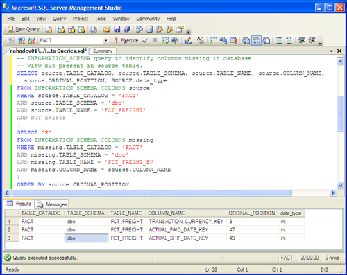 Microsoft SQL Server Information Schema