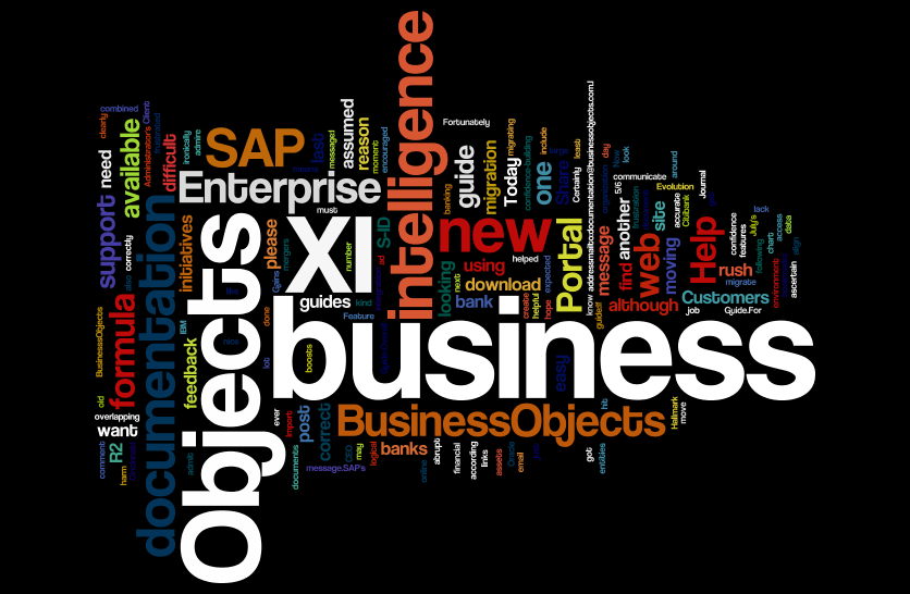 Wordle for Business Intelligence