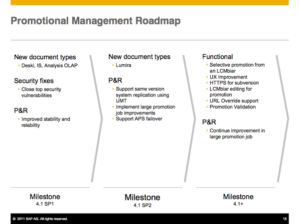 BI41 Promotion Management Roadmap