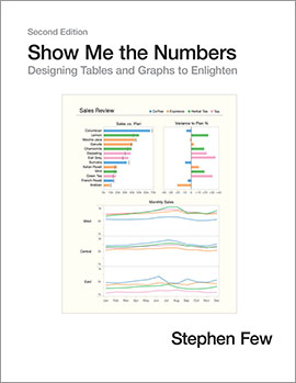 Show Me the Numbers by Stephen Few