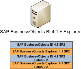 SAP_BusinessObjects_Patch_Strategy_02