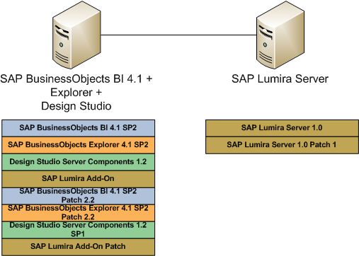 SAP_BusinessObjects_Patch_Strategy_04