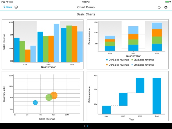 chart s and x̅ example â€“ Marks BI4.1 Dallas