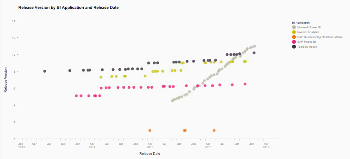 The Mobile BI Rat Race