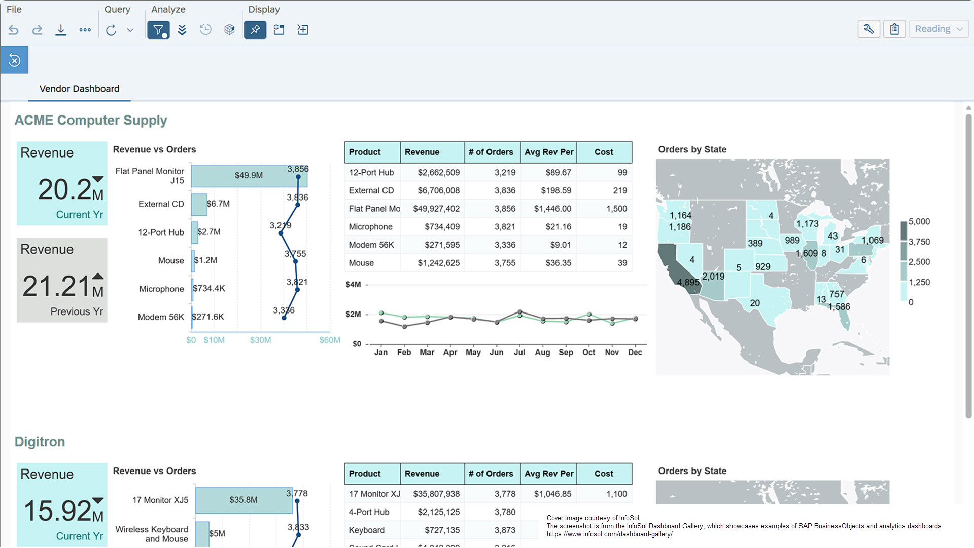 Which Browser Is Best for SAP Analytics in 2026?